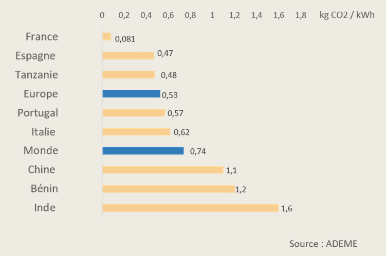 Illustration de l'article